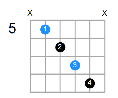 Dsus4b5 Chord